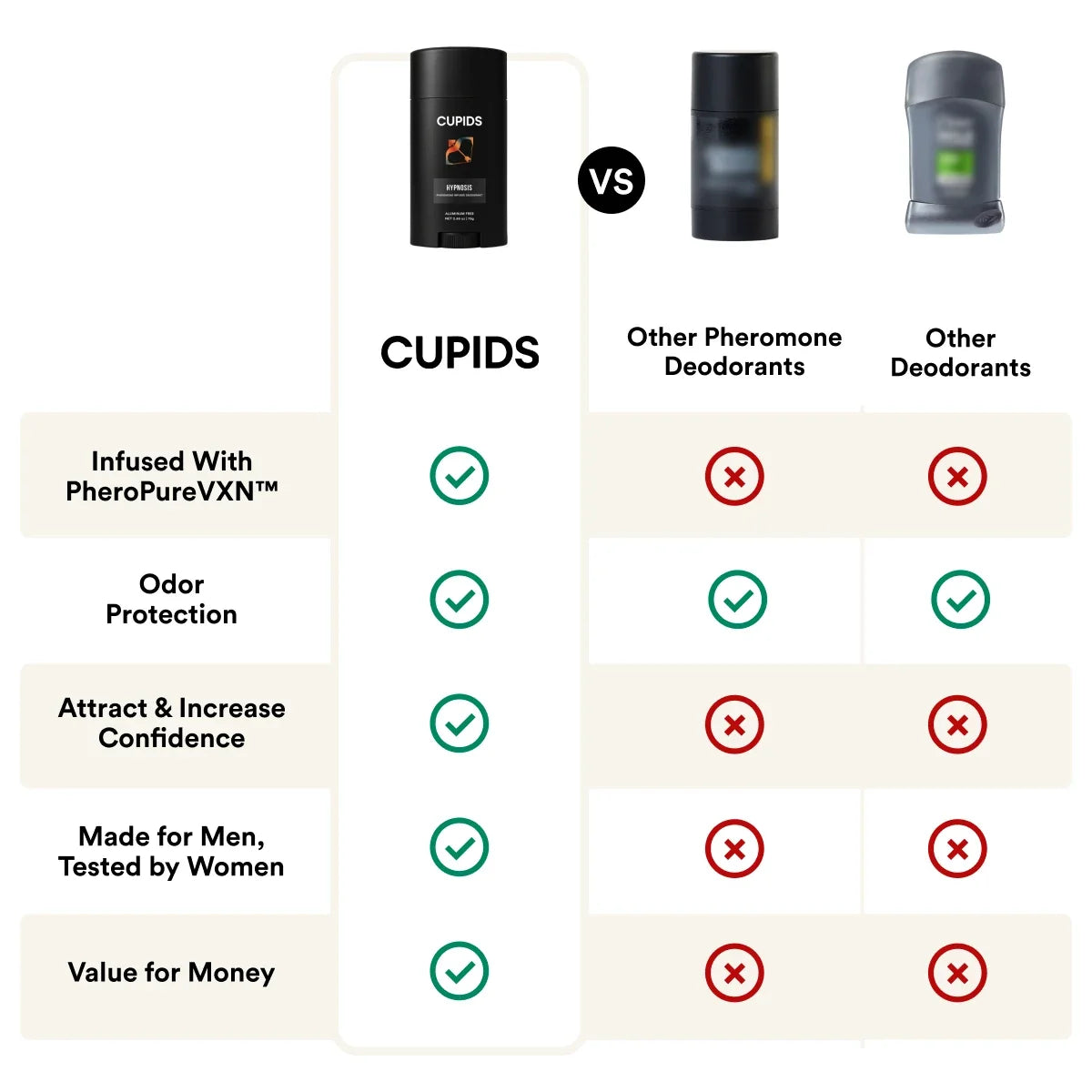 Cupids Hypnosis Deodorant