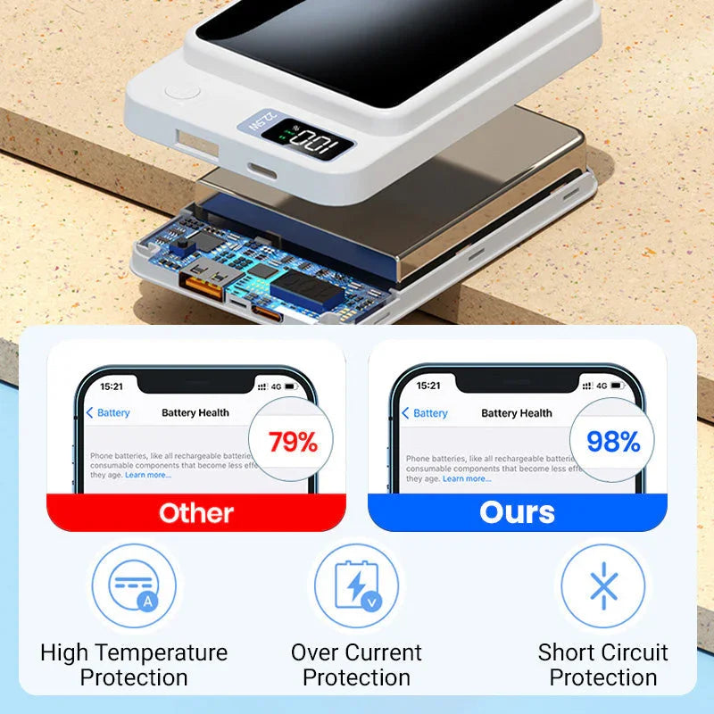 10000mAh Ultra Slim Fast Charge Mobile Power