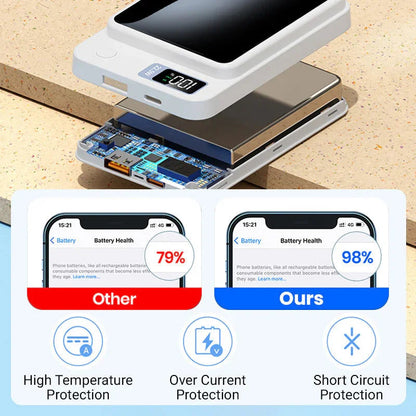 10000mAh Ultra Slim Fast Charge Mobile Power