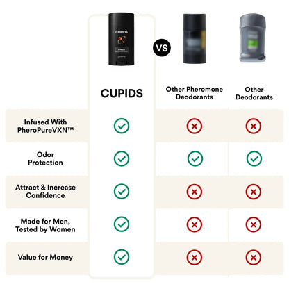 Cupids Hypnosis Deodorant